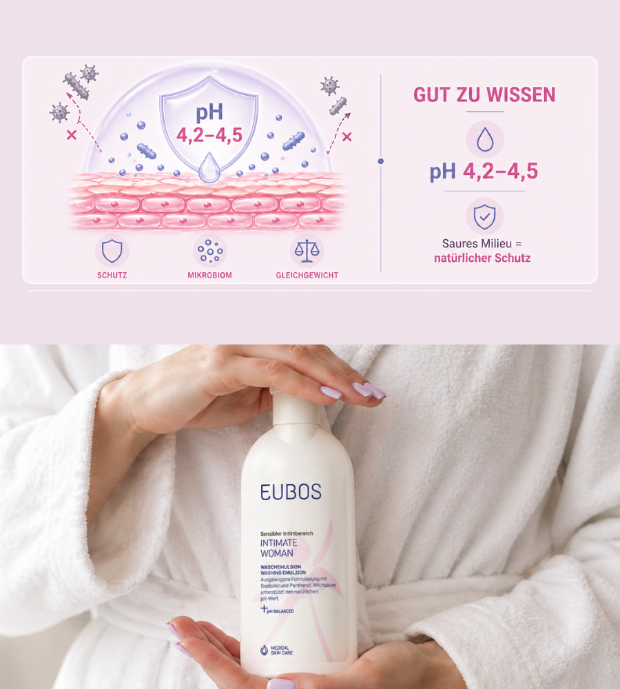 EUBOS Intimate Woman Serie. Drei Produkte: Waschemulsion, Schaum, Pflegebalsam. Weiße Flaschen und Tube.